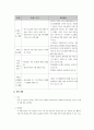 '소아암 환자 정미가족에 대한 의료사회사업적 개입' 4페이지