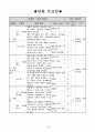 종합적인 학습지도안(역학적에너지보존) 4페이지