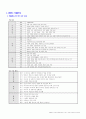 1920년대 식민지 조선의 사회상 및 현진건 ｢운수 좋은 날｣김동인 ｢감자｣, 최서해 ｢탈출기｣에서 나타난 가난에 대한 비교 5페이지