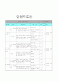 학습지도안-일과 에너지 2페이지