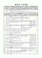 학습지도안 - 전류에 의한 자기장 1페이지