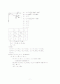 전자기학 총정리 7페이지