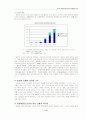 보아의 일본 진출 성공의 마케팅적 분석 8페이지