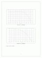 연산 증폭기의 주파수 특성과 위상 보정 9페이지