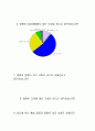 몸짱 열풍 분석 7페이지