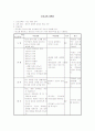 보건교육계획안 -지역사회대상/ 당뇨병 1페이지