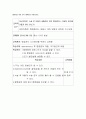 Idiopathic thrombocytopenic purpura (ITP) 원발성 혈소판 감소성 자반증 CASE STUDY 20페이지