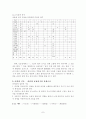 고려가요의 형식 - 여음을 중심으로 7페이지