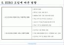 오스트리아 시장진출전략 7페이지