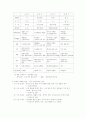 경영학 서브 노트 5페이지