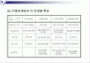 글로벌시대의 국제마케팅-국제마케팅에 대한 모든 내용 완전 분석 정리 7페이지