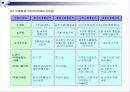 글로벌시대의 국제마케팅-국제마케팅에 대한 모든 내용 완전 분석 정리 12페이지