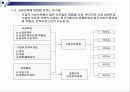 글로벌시대의 국제마케팅-국제마케팅에 대한 모든 내용 완전 분석 정리 60페이지