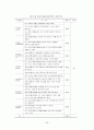 교회사회봉사참여와 교회조직헌신도와의 관계 42페이지