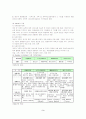 [사회복지학개론] 사회복지의 이념과 가치 3페이지