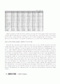 포스코 성공경영에 대한 연구 레포트 15페이지