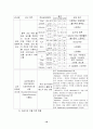 CRF에 대한 CASE STUDY 10페이지