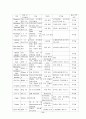 CRF에 대한 CASE STUDY 11페이지