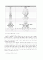 컴퓨터의 구조 13페이지