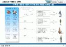 인터넷 시대의 고객관계관리(CRM) 4페이지