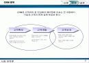 인터넷 시대의 고객관계관리(CRM) 6페이지