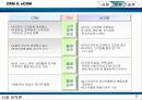 인터넷 시대의 고객관계관리(CRM) 9페이지