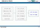 인터넷 시대의 고객관계관리(CRM) 10페이지