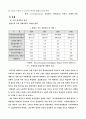 폴란드 해외직접투자 마케팅 계획서 - 디지털 TV 9페이지