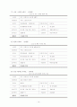 의정부 금오지구 거주환경 조사분석 18페이지