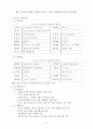 의정부 금오지구 아파트 사례조사 21페이지