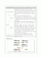 운영체제별 비교 7페이지