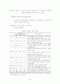 세계 50여 국가의 향후 경제적, 사회적, 정치적 입지에 대한 예측과 분석-방대한 자료를 바탕으로 모든 분야에 응용 가능 6페이지