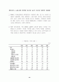 세계 50여 국가의 향후 경제적, 사회적, 정치적 입지에 대한 예측과 분석-방대한 자료를 바탕으로 모든 분야에 응용 가능 26페이지