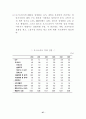 세계 50여 국가의 향후 경제적, 사회적, 정치적 입지에 대한 예측과 분석-방대한 자료를 바탕으로 모든 분야에 응용 가능 30페이지