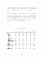 세계 50여 국가의 향후 경제적, 사회적, 정치적 입지에 대한 예측과 분석-방대한 자료를 바탕으로 모든 분야에 응용 가능 32페이지