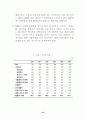 세계 50여 국가의 향후 경제적, 사회적, 정치적 입지에 대한 예측과 분석-방대한 자료를 바탕으로 모든 분야에 응용 가능 48페이지