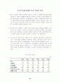 세계 50여 국가의 향후 경제적, 사회적, 정치적 입지에 대한 예측과 분석-방대한 자료를 바탕으로 모든 분야에 응용 가능 65페이지