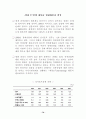 세계 50여 국가의 향후 경제적, 사회적, 정치적 입지에 대한 예측과 분석-방대한 자료를 바탕으로 모든 분야에 응용 가능 73페이지