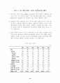 세계 50여 국가의 향후 경제적, 사회적, 정치적 입지에 대한 예측과 분석-방대한 자료를 바탕으로 모든 분야에 응용 가능 81페이지