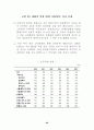 세계 50여 국가의 향후 경제적, 사회적, 정치적 입지에 대한 예측과 분석-방대한 자료를 바탕으로 모든 분야에 응용 가능 83페이지