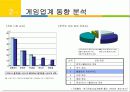 Edutainment  Business Plan 요약본 6페이지