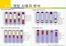 Edutainment  Business Plan 요약본 8페이지