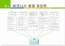 Edutainment  Business Plan 요약본 15페이지