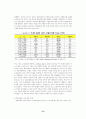 호텔등급 불균형에 따른 문제와 개선방안에 관한 연구 9페이지