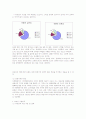 (주)농심, 신라면의 해외진출 사례 3페이지