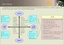 국민은행 경영전략 2부 ppt 16페이지