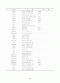 캐드 기능어와 명령어 정리 4페이지