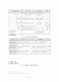 국제기업의 브랜드 전략 8페이지