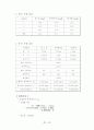 Al 7075 열처리 조건에 따른 조직 관찰, 경도 및 충격 시험 22페이지