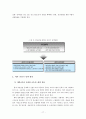 [졸업논문]한국의 청년실업 대책에 관한 연구 21페이지